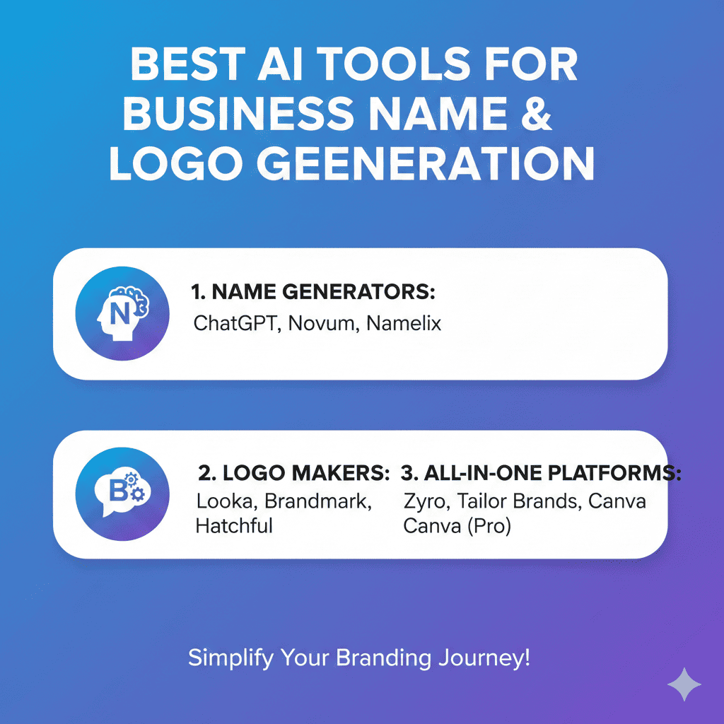 Business Name & Logo Generation