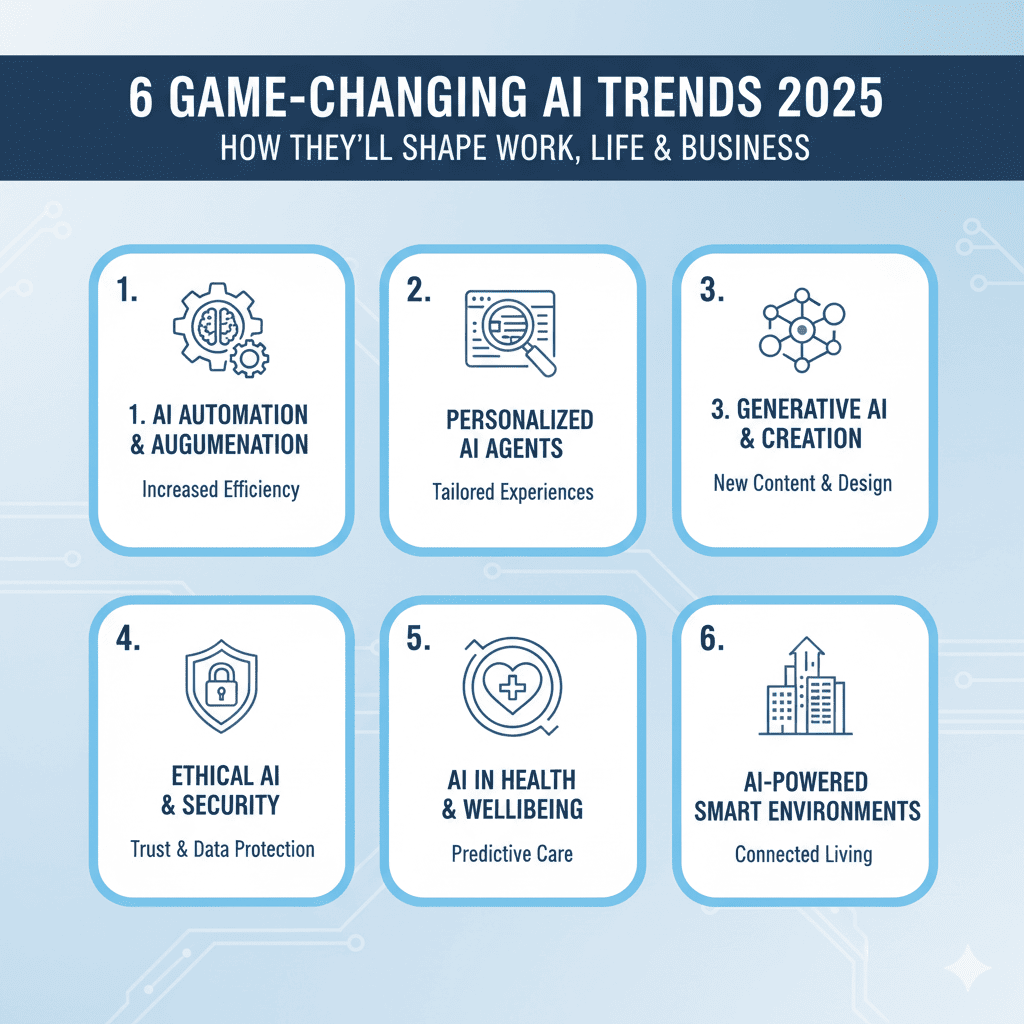 6 Game-Changing AI Trends