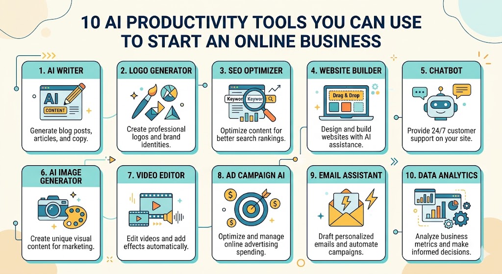 10 AI Productivity Tools
