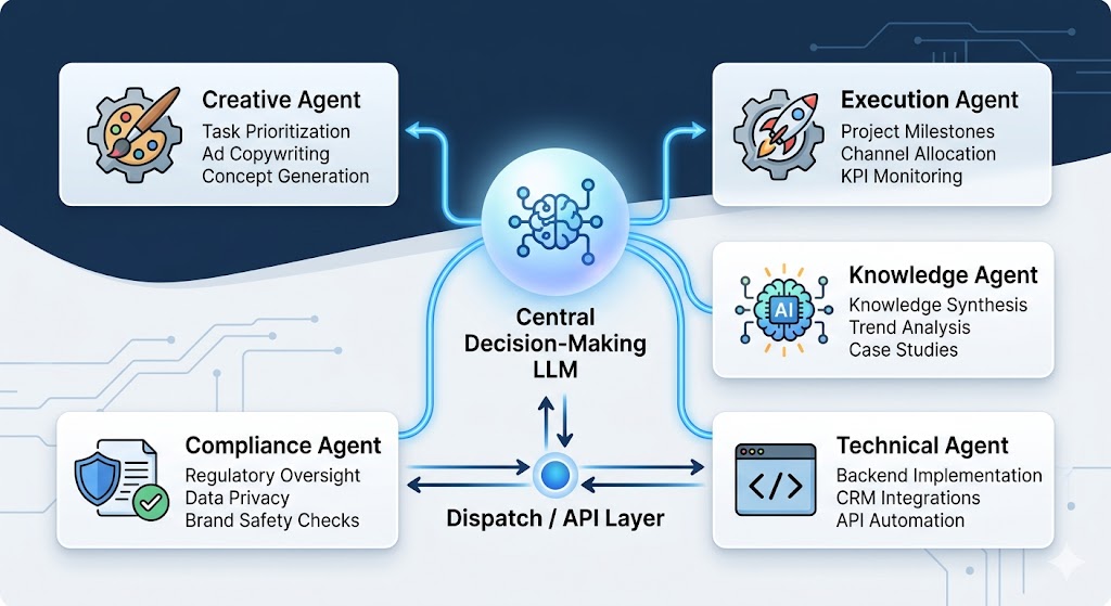AI Delegation Systems
