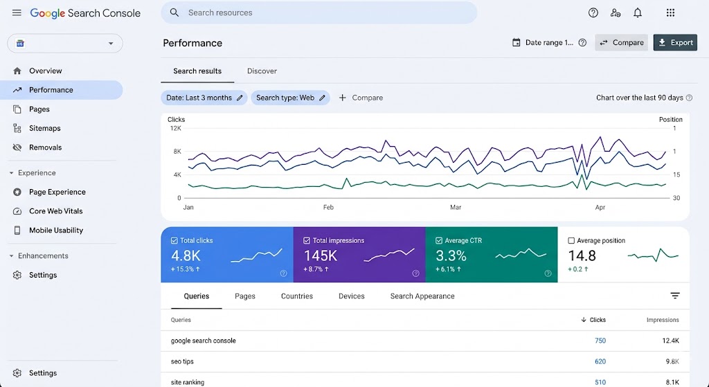 Monitor SEO performance during Google antitrust case