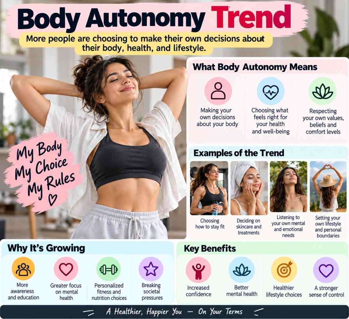 Body Autonomy Trend